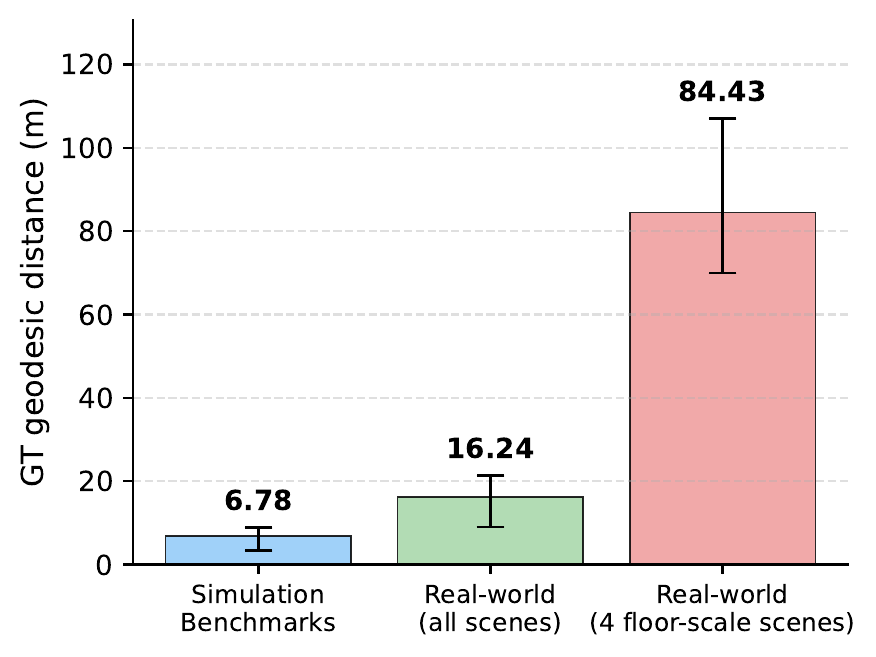 GT geodesic distance distribution