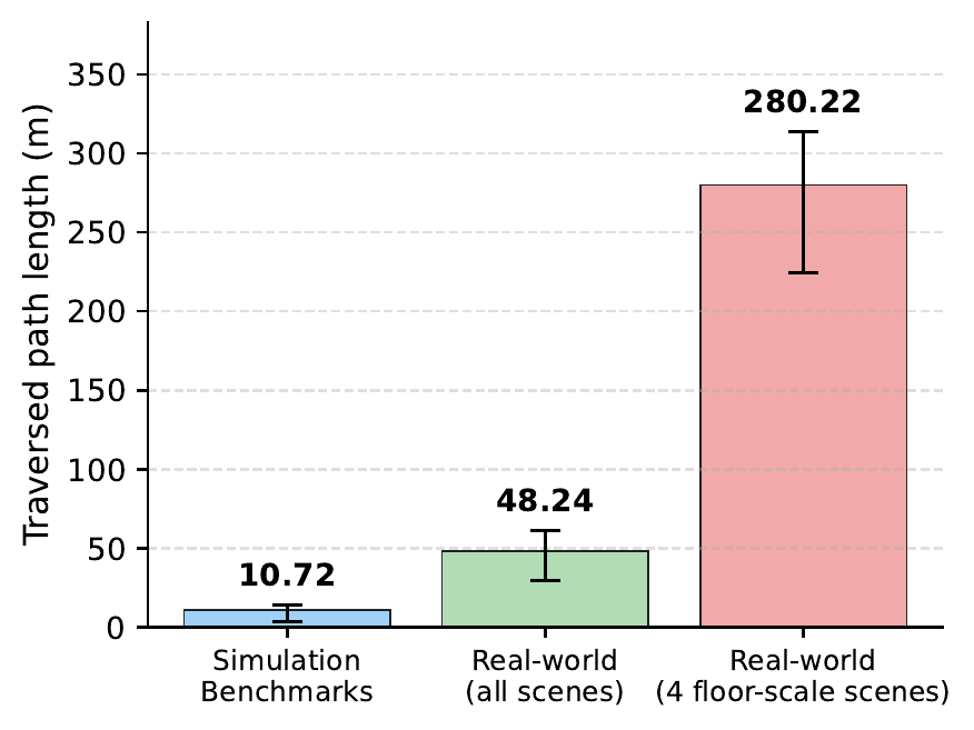 Traversed path length distribution