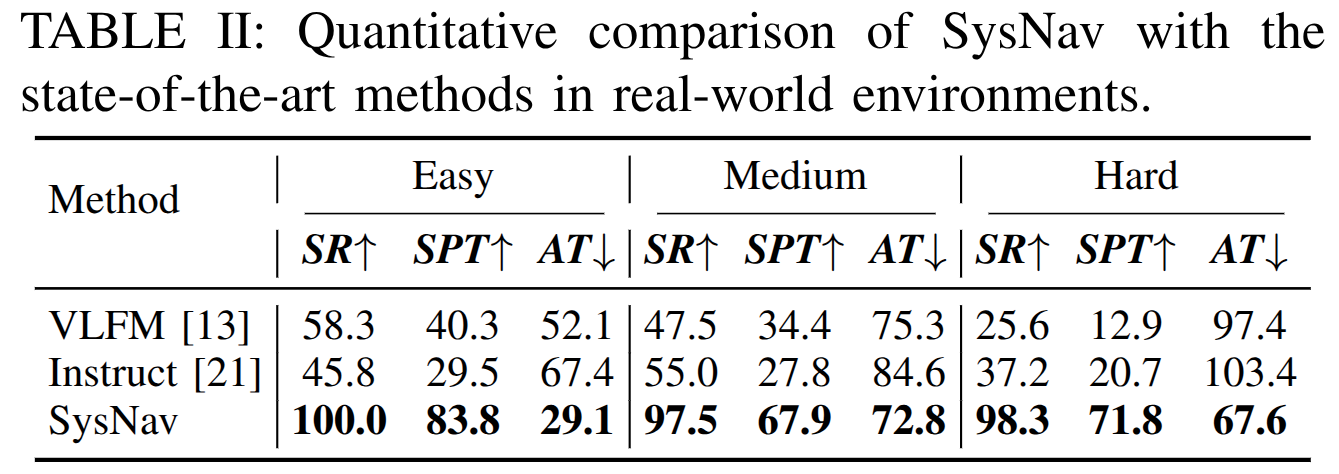 Real-world Quantitative Results