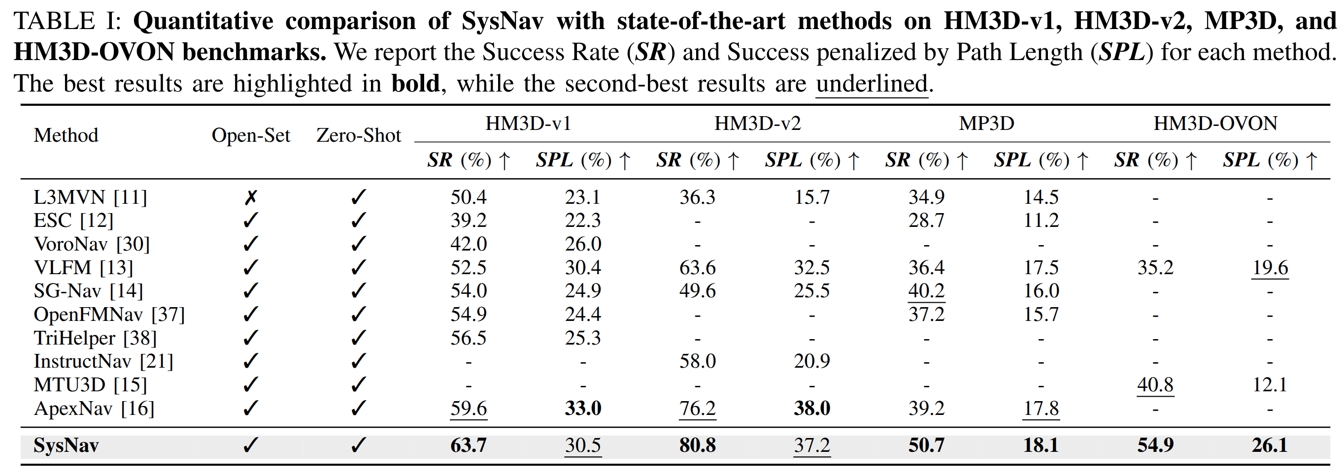 Simulation Quantitative Results